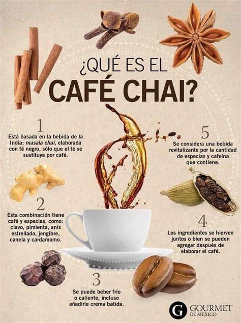 infografico de chai latte mezcla de especias