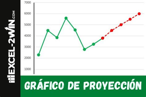 gráfico de proyección de yo interior