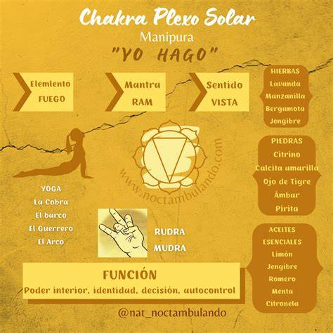 Infografía Manipura: ubicación y funciones