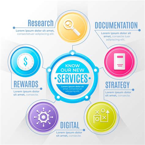 Infografía de servicios de Restoration