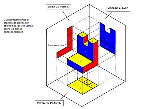 diagrama_de_vistas_de_proyecto