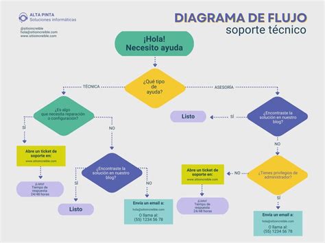diagrama de flujo de Yogaterapia y salud mental
