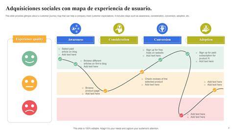 Mapa de flujo de la experiencia de meditación sonora