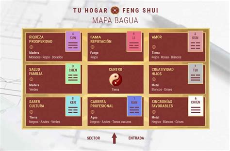 Mapa de zonas de riqueza en Feng Shui (sureste y Xun)
