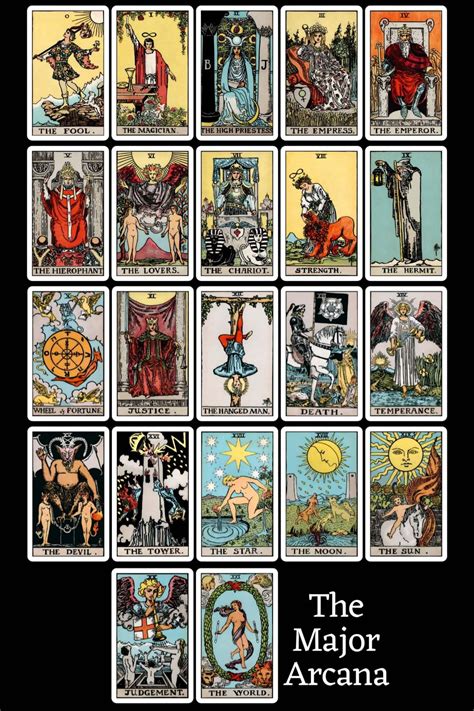 infografía estructura tarot arcana mayor menor