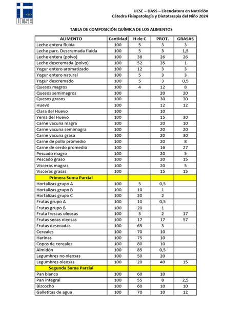 Tabla de composición de buddha bowls y combinaciones coloridas