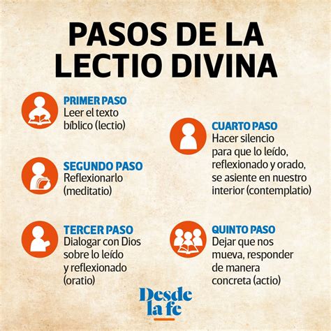 Lectio divina y prácticas cristianas