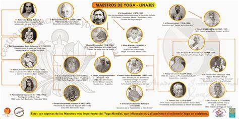 gráficos de linaje de maestros yoga Vedanta Sivananda