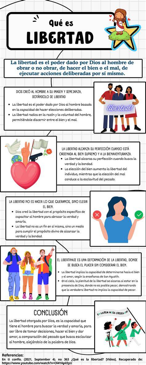 infografía de Auto-conciencia y libertad