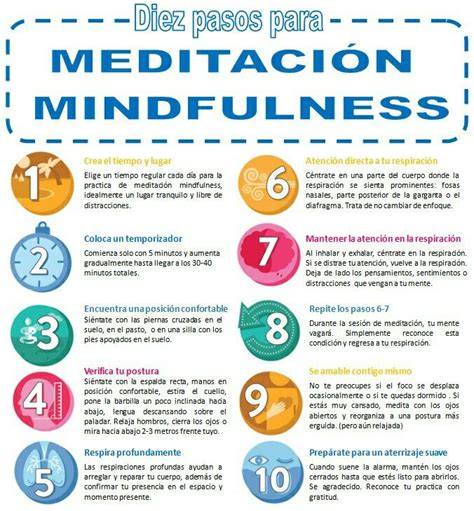 infografico resumido de pasos de meditación