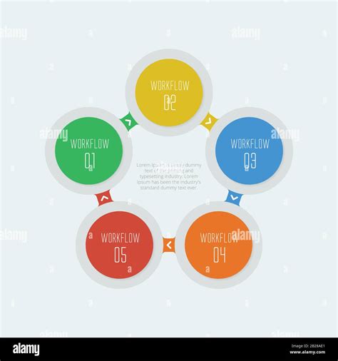 infografica sul Dhamma e i cinque ostacoli