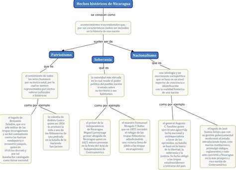 Mapa conceptual de la Tríada de Budas y su ubicación en templos del Mahayana chino