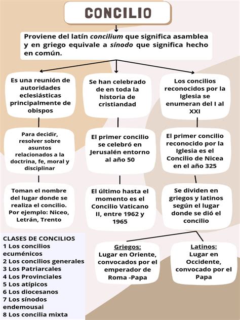 diagrama de concilios budistas y linajes