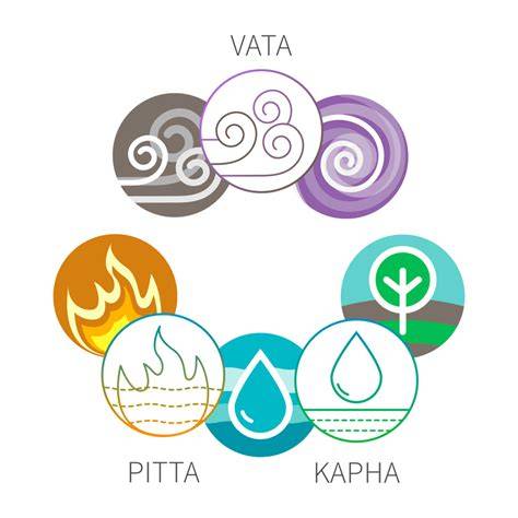 diagrama de doshas y beneficios del Abhyangam