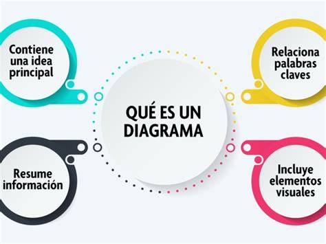 diagrama de direcciones Kua