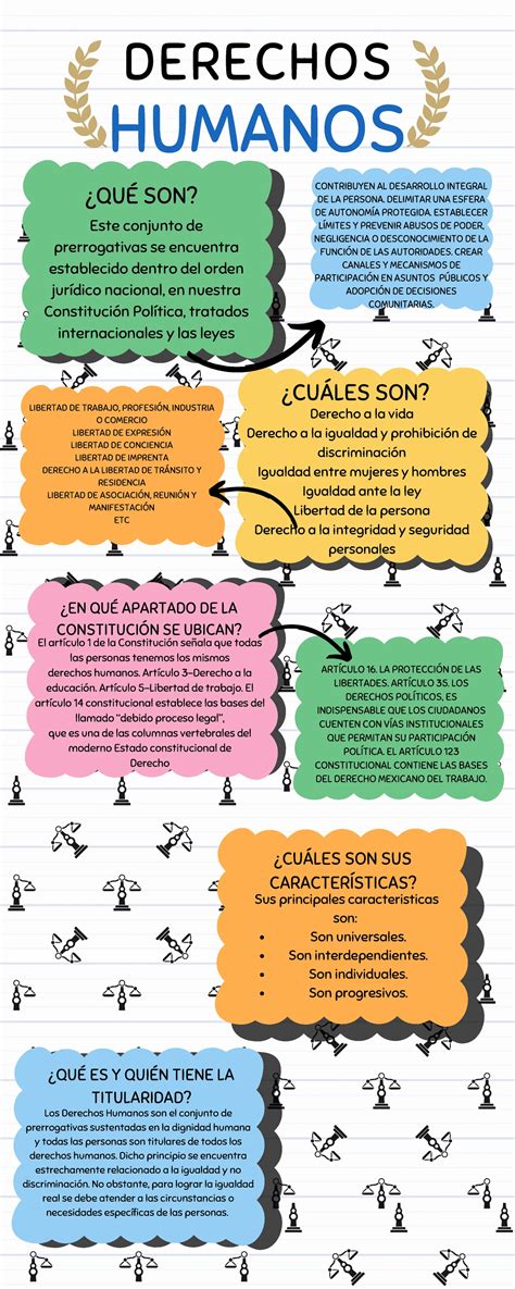 infografia de criterios de Copenhague y derechos humanos