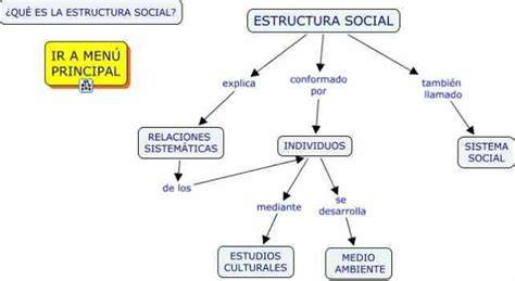 Esquema de estructura social matrilineal