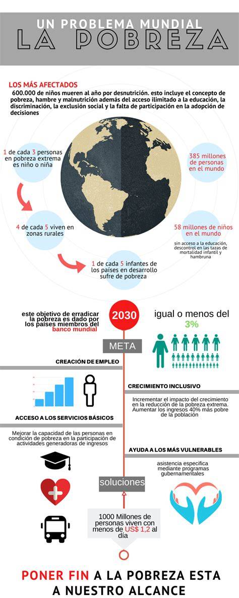 infografía pobreza y fe juvenil