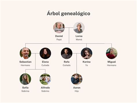 árbol genealógico de Gurdjieff y Eneagrama