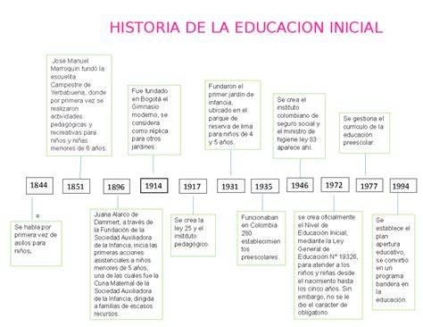 gráficos de la historia de Santacittarama en Italia