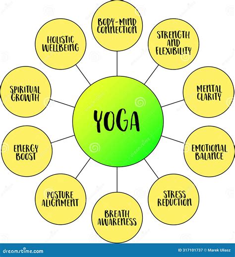 infografía de Ananda Yoga y sus componentes