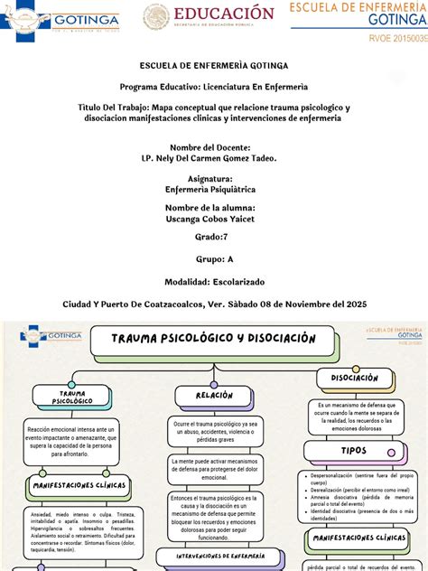 mapa mental de trauma vial y disociación