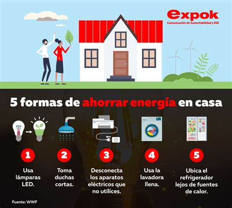 infografía de chi y flujo de energía en casa