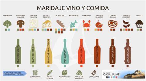 tabla de maridaje entre productos italianos y chilenos