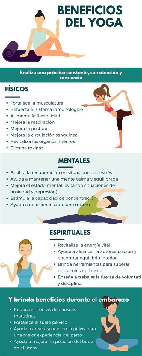 infografica recorrido de yoga y beneficios