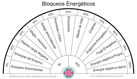 grafico-nadis-energeticos