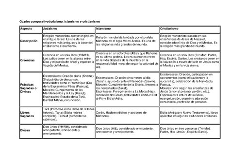 Imagen de recorrido comparativo entre Advaita y Cristianismo