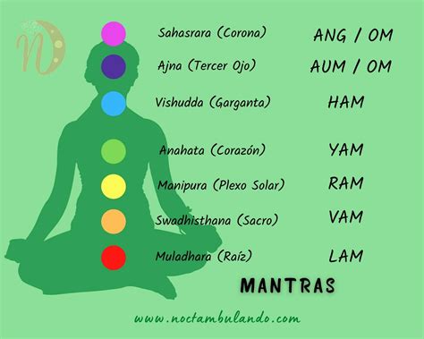Infografía: mantra Om y sus efectos