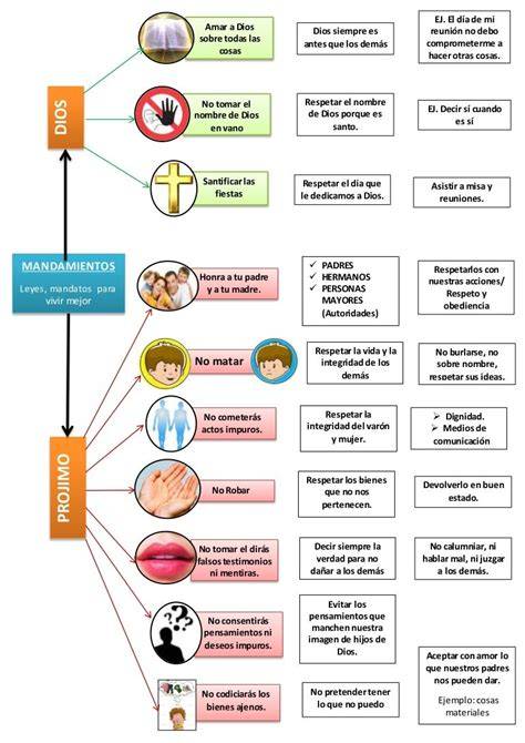 Esquema de mandamientos y ética cristiana