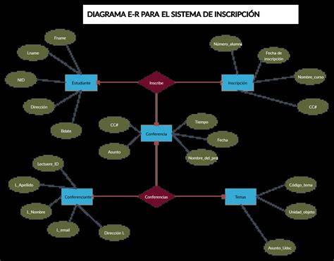 diagrama de energías en tantra relacional