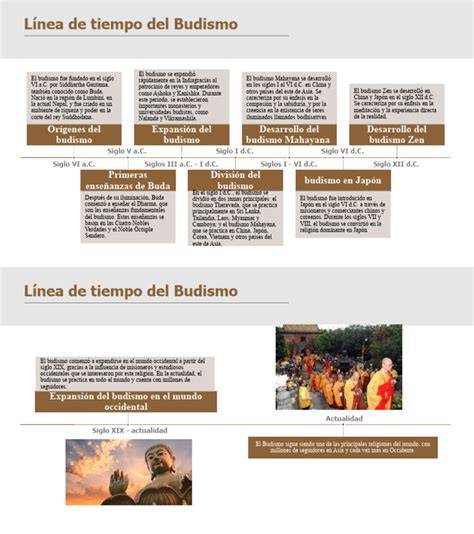 infografico linea del tiempo budismo mahayana Chan