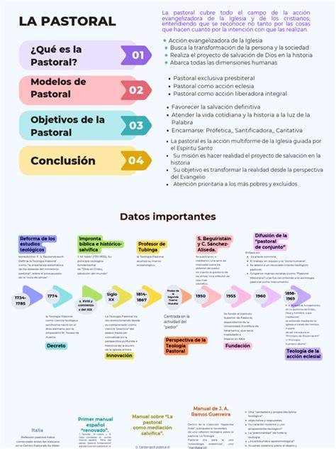 infografÍa: evolución de la pastoral LGBTQ en la Iglesia