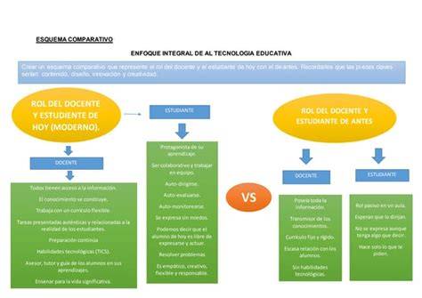 esquema comparativo de apps de yoga y salud