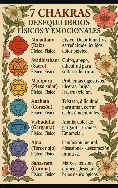 infografía jerarquía chakras y poderes