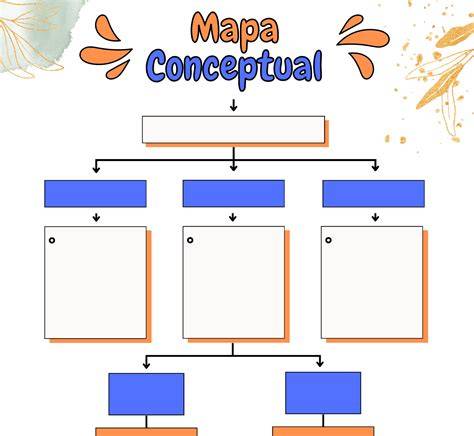 Mapa conceptual de Kalachakra y sus 3 niveles