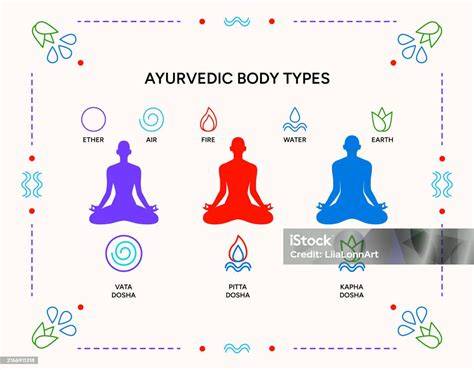 infografica elementos ayurveda doshas