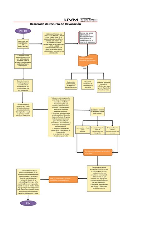diagrama de flujo de etapas de la retención