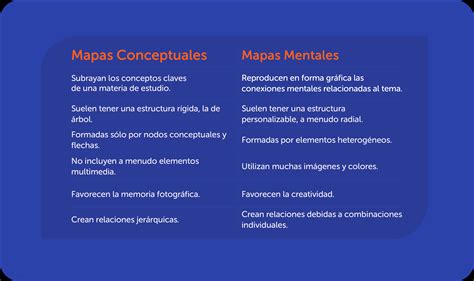 mapa conceptual de shakubuku y calumnias