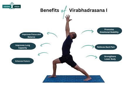 Proporciones de postura de Virabhadrasana 1