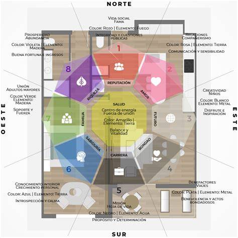 imagen de distribución feng shui sala ikea