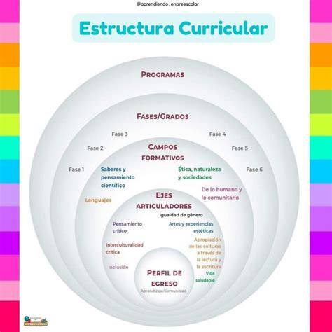 estructura_curricular_yoga