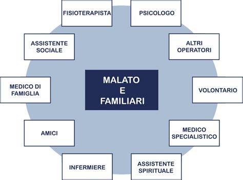 team multidisciplinare cure palliative