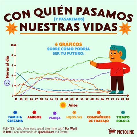 gráfica de la vida de Pietro Favre