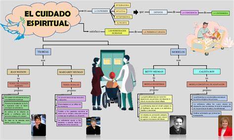 diagrama de cuidados de un hijo espiritual