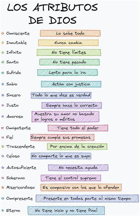ilustración de nombres de Dios y sus atributos