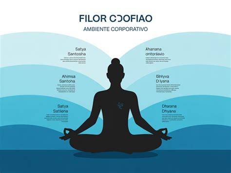 infografico sobre yoga y foco mental en ciencia